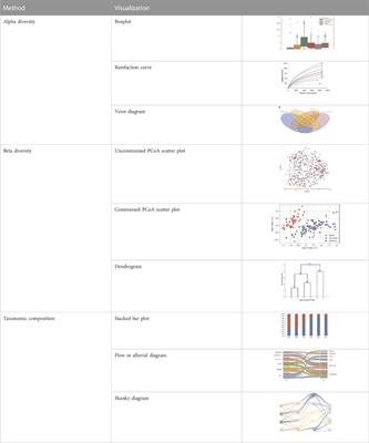 Decoding the microbial universe with metagenomics: a brief insight